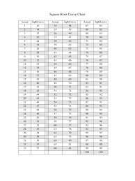 Square Root Chart 6 Free Templates In Pdf Word Excel