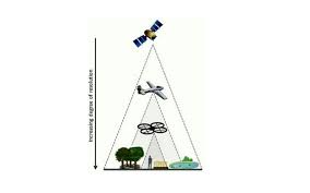Penginderaan Jauh Remote Sensing Silabus