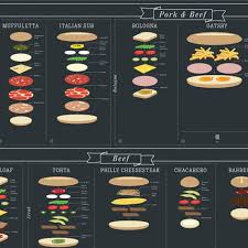 Poster Details 90 Sandwiches From Around The Globe