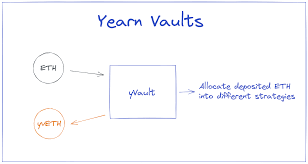 نتیجه جستجوی لغت [yearn] در گوگل