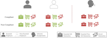 Policy and behavioral response to shock events: An agent-based model of the  effectiveness and equity of policy design features