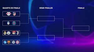 Voyez notre pronostic finale ligue des 1. Ligue Des Champions Pour Le Psg Le Tableau N A Jamais Ete Aussi Ouvert Eurosport