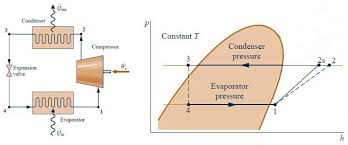 Pt 3266, jalan mutiara, arab malaysian industrial park, 71800 nilai, negeri sembilan, malaysia. Sustainability Free Full Text Thermodynamic And Energy Efficiency Analysis Of A Domestic Refrigerator Using Al2o3 Nano Refrigerant Html