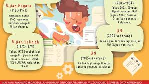 Maybe you would like to learn more about one of these? Gonta Ganti Nama Ujian Nasional