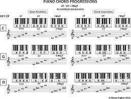 Piano Chord Progressions Ii7 V7 I Maj7 In Common Major Keys Music Stand Chord Charts Book 8