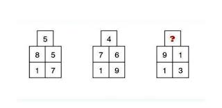 But these fun questions to ask are suitable for all abilities and all ages, making for a Numerical Reasoning Ultimate Quiz Trivia Proprofs Quiz