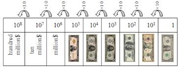 Scientific Notation