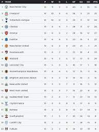 Feel free to check the full fixtures here. Epl Predictions Week 10 2020 Premier League Fixtures Week 9 Epl Results Tables Cute766