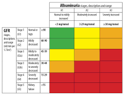 Renal Failure Chart Usdchfchart Com