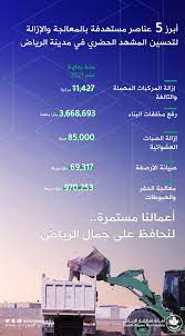أمانة منطقة الرياض amanatalriyadh twitter