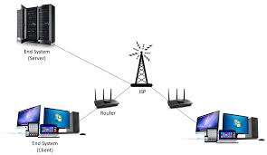 Image result for Computer Network