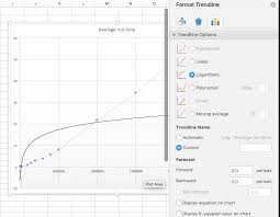 Plotting Logarthmic Chart N Log N In Excel Stack Overflow