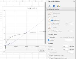 plotting logarthmic chart n log n in excel stack overflow