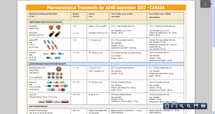 What Are The Recent And Forecasted Trends In Prescription