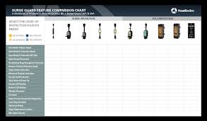 surge protector joules chart best picture of chart