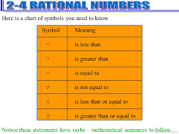 Chapter 02 Section 04 Rational Numbers Ppt Video Online