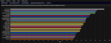 Tier list ranking all the brawlers from brawl stars. Analysis Of Shadowlands Dps Tank And Healer Rankings For Pre Patch On Warcraft Logs Actualites Wowhead