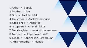 Belajar Bahasa Inggris Photos Facebook