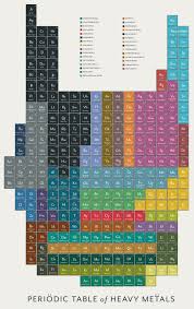 Kavehpd On Twitter Heavy Metal Heavy Metal Bands Periodic Table