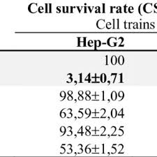 Image result for Centrostachys aquatica
