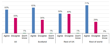 Review Of The Gender Recognition Act 2004 Consultation