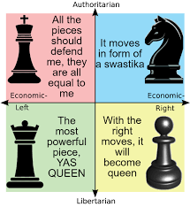 Either way, if he's saying chess is haram, clearly anything extending beyond that, like video games, movies, etc, should also be haram in his book. Political Compass Favorite Chess Piece R Politicalcompassmemes Political Compass Know Your Meme