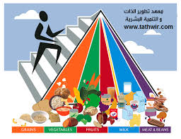 العناصر الغذائية الاساسية للجسم و الحاجة اليومية منها