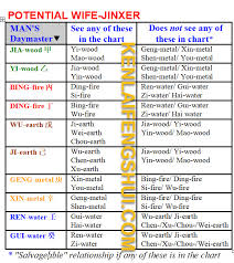 Special Chart Wandering In Metaphysics