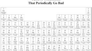 Maybe you would like to learn more about one of these? 7cc1023bcd12da2001 Periodic Table High Resolution Desktop Background