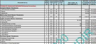 Check spelling or type a new query. Eskisehir Osmangazi Universitesi Bolum Puanlari 2 Yillik 4 Yillik Taban Puanlari Basari Siralamalari