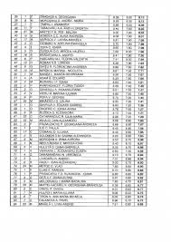 Un val de aer tropical loveşte românia. Rezultate Admitere Ubb 2017