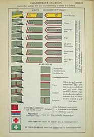 Military Ranks And Insignia Of Norway Wikipedia