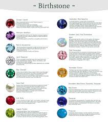 Birthstone Chart By Date Birthstone Meaning Garnet Amethyst Aquamarine Diamond Etsy In 2020 Birthstones Meanings Garnet Birthstone Birthstones