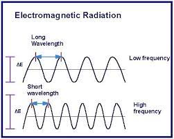 This frequency generator allows you to generate sine, square, sawtooth, or triangle waves in the 50hz to 16000 hz range. Relation Between Frequency And Wavelength Of Light