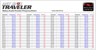 Sennheiser Wireless Microphone Frequency Chart Best