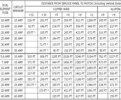 13 fantastic wire gauge to mm uk ideas tone tastic