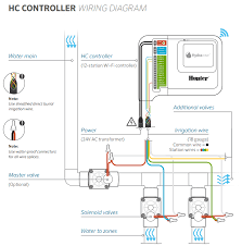 If you had a wiring diagram with the wire colors labeled, this is simple. Hc Connecting Solenoid Valves And Ac Power Hydrawise