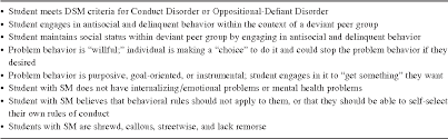 table 1 from deconstructing a definition social