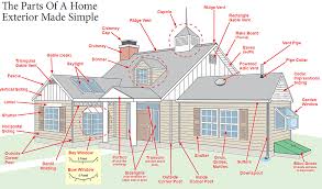 We did not find results for: Home Exterior Anatomy