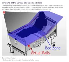As a caregiver you sacrifice a bit of yourself every day to care for your aging complete bed alarm with wireless pager system, (consisting of a sensor pad, attached monitor, and a wireless pager with an approximate. Reducing Inpatient Falls And Injury Rates By Integrating New Technology With Workflow Redesign
