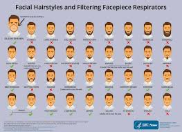 Effective february 2, 2021, masks are required on planes, buses. Cdc Infographic Ranks Which Beards Mustaches Interfere With Face Masks Triblive Com