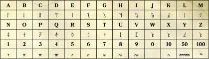 As the dwarves began to write with quills and brushes, the hruthmundvik was mostly replaced by the curvilinear thrangvik inspired by the earlier runic system. Dwarvish Language In Waterdeep Dragon Heist World Anvil