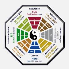 It's all about living in a harmoniously balanced environment in which. Feng Shui Decor Home Building Architecture Gardens Fountains