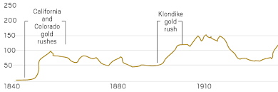 How The California Gold Rush Began And Where It Is Today