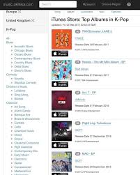 cubes best selling album on the uk itunes kpop chart