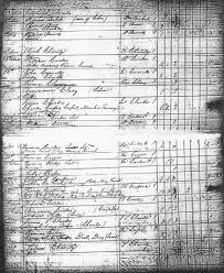 Index Of Virginiataxlistcensuses Surry 1800personal