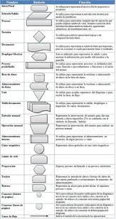 Conjunto de manguera hose coupling : Daniel Sanchez Dsanchezfe Perfil Pinterest
