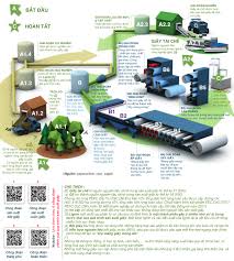 QUY TRÌNH SẢN XUẤT GIẤY