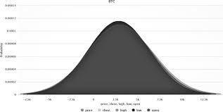 The coindesk bitcoin calculator converts bitcoin into any world currency using the bitcoin price index, including usd, gbp, eur, cny, jpy, and more. Prediction Accuracy Improvement For Bitcoin Market Prices Based On Symmetric Volatility Information Using Artificial Neural Network Approach Springerlink