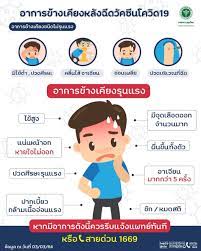 (syringe) วัคซีนของแอสตร้าเซนเนก้า ก่อนฉีดวัคซีน 0% (ทุกรายตรวจไม่พบแอนติบอดีต่อเชื้อ) หลังฉีดเข็มแรก 4 สัปดาห์ ตรวจพบแอนติบอดี 97.26%. à¸«à¸™ à¸²à¹à¸£à¸ à¸à¸£à¸¡à¸„à¸§à¸šà¸„ à¸¡à¹‚à¸£à¸„